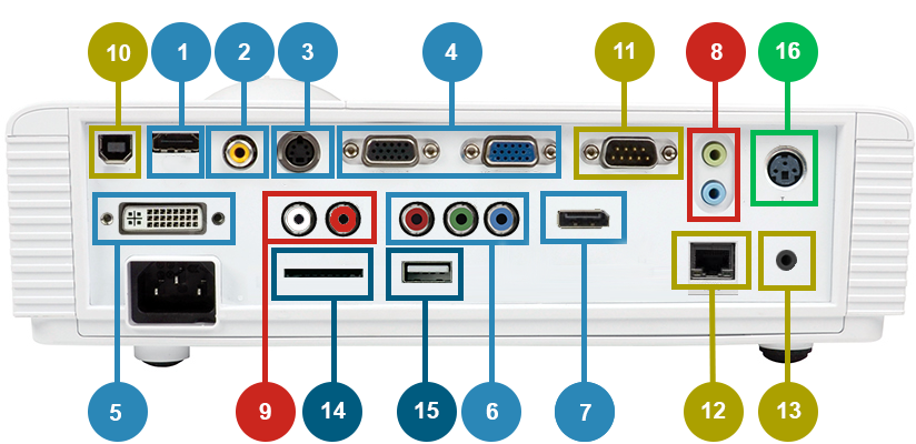 Types de câbles de vidéoprojecteur et adaptateurs à utiliser 